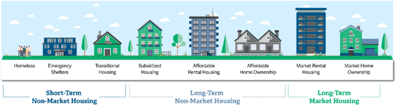 Let's Talk Housing!